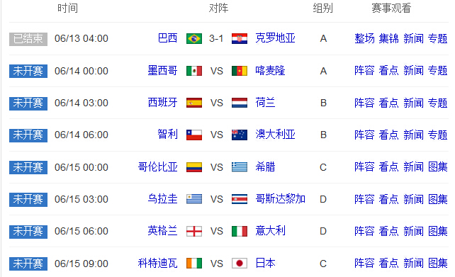 2014世界杯时间表，这样看，清楚多了！2014巴西世界杯小组赛赛程